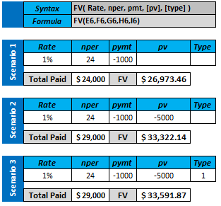 Fv Future value